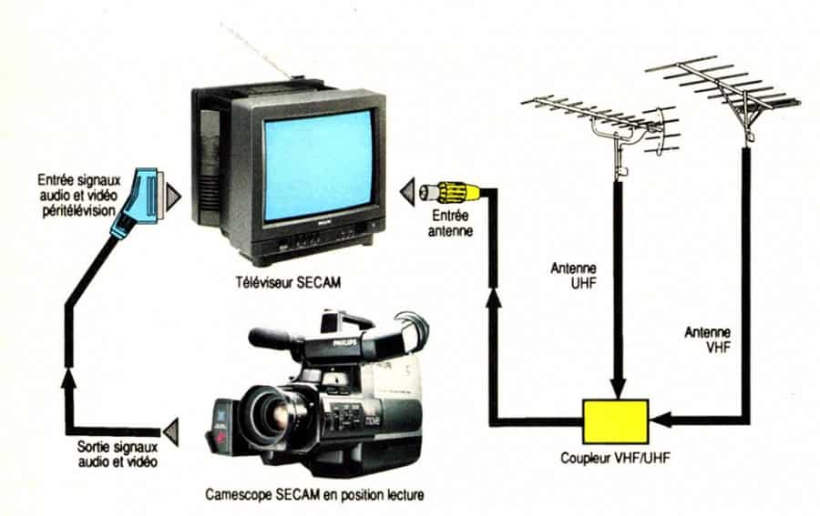 les-liaisons-camescope-magn-toscope-saga-8mm