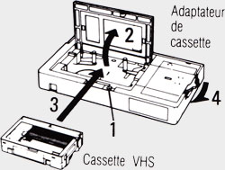 1 ADAPTATEUR CASSETTE camescope VHS-C VHSC + 1 cassette VHS de